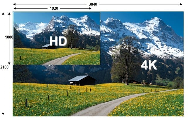4k vs 1080p tv comparison