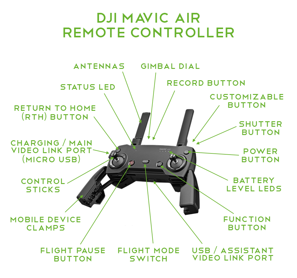 flight modes mavic air