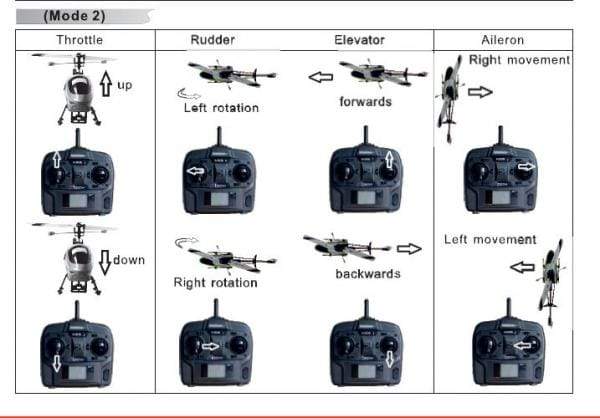 Learning How to Fly RC Helicopters: Tips for Beginners